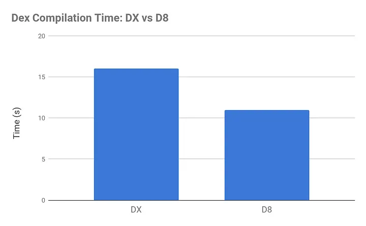 Compile time comparison