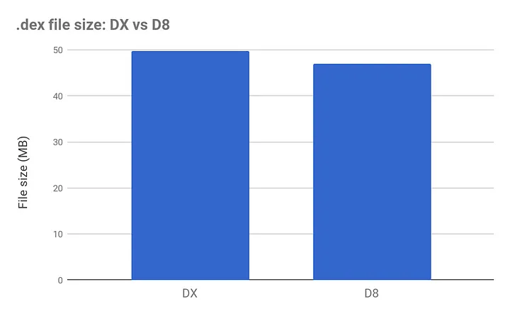 DEX size comparison